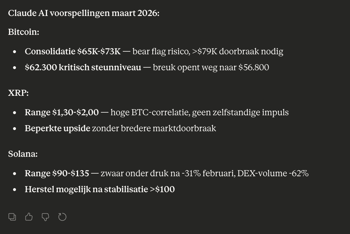 Claude AI voorspellingen maart 2026