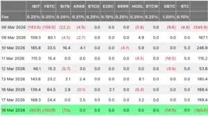 BTC BlackRock IBIT cijfers