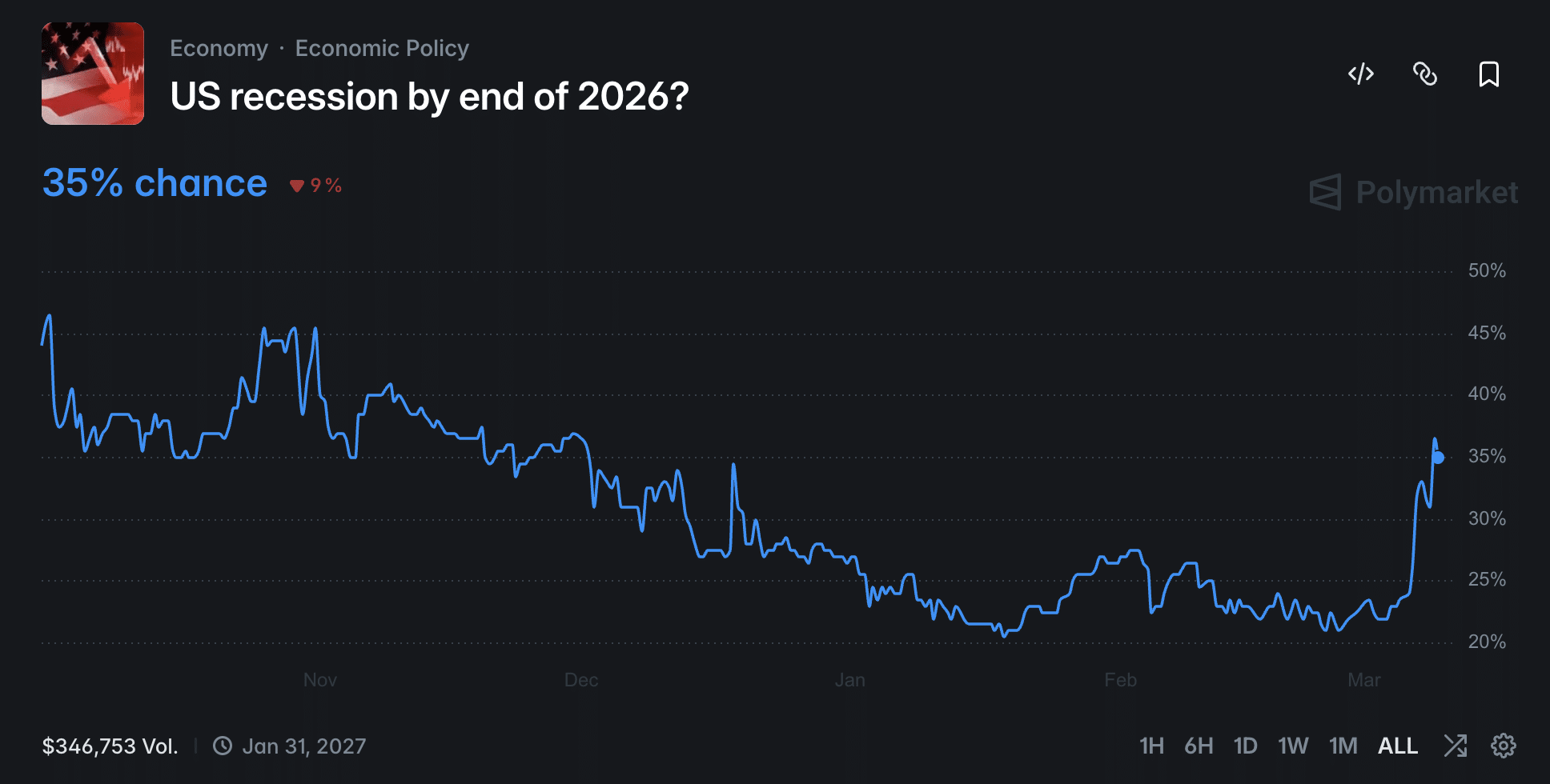 VS recessie eind 2026