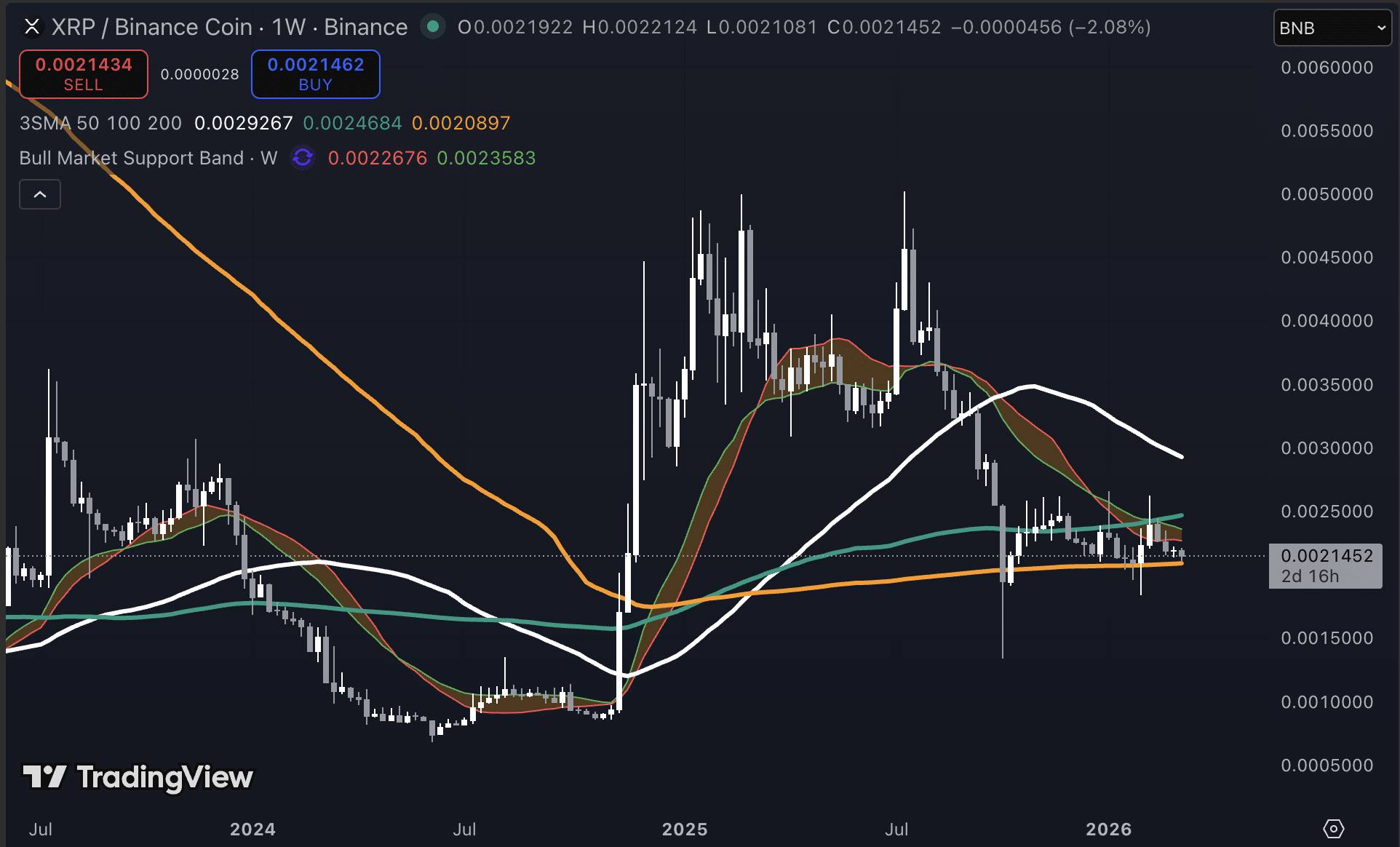 XRP koers grafiek 13 maart.