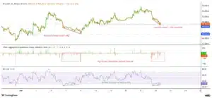 BTC koers fractal