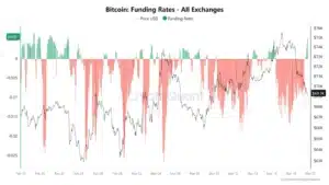 BTC funding rate