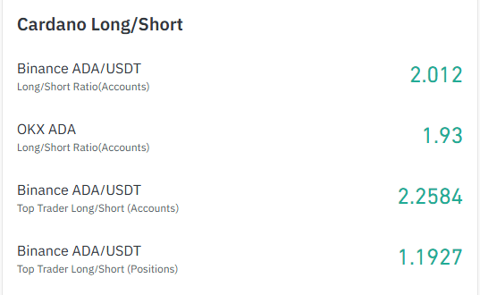 cardano shortlong