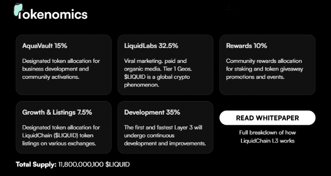 liquidchain tokenomics