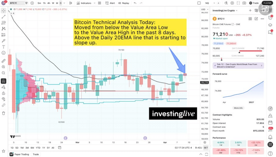 Investinglive trading