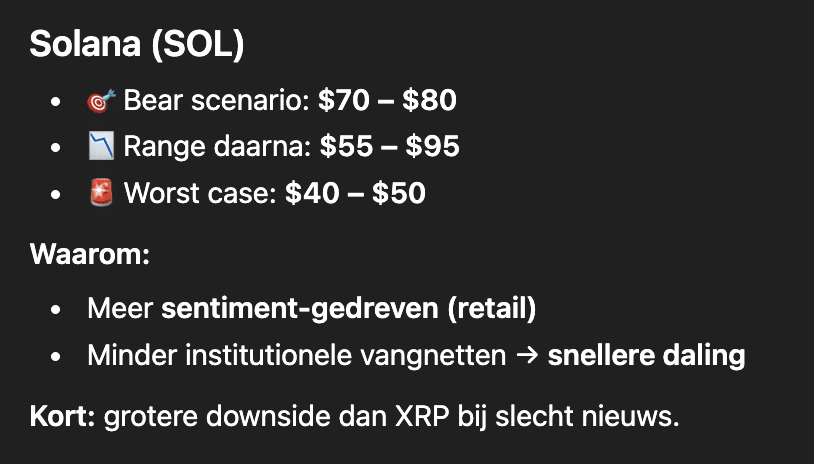 ChatGPT Solana koers verwachting wanneer de CLARITY Act niet doorgaat. Bron: ChatGPT.