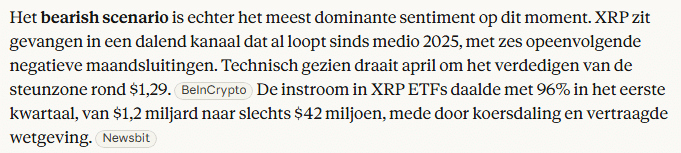 XRP Bearish