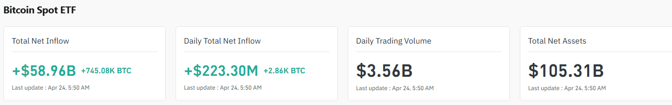 BTC Inflow
