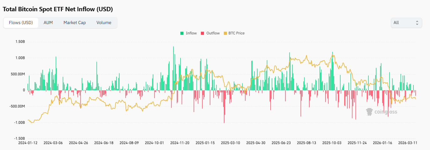 etf inflows