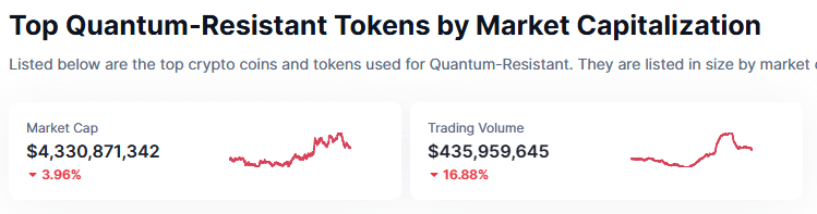 quantum cryptos