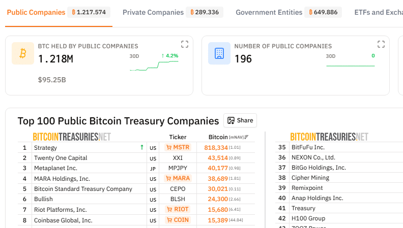 Bitcoin treassury BTC