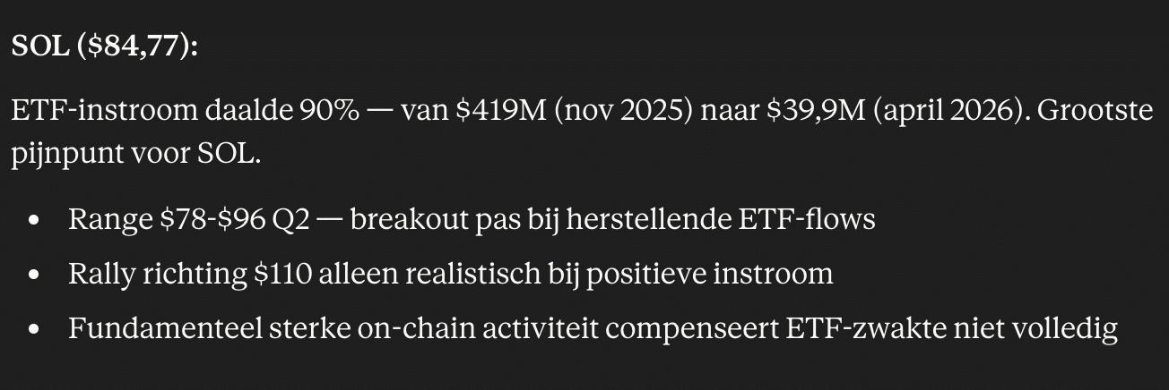 Solana koers verwachting volgens Claude AI. Bron: Claude.