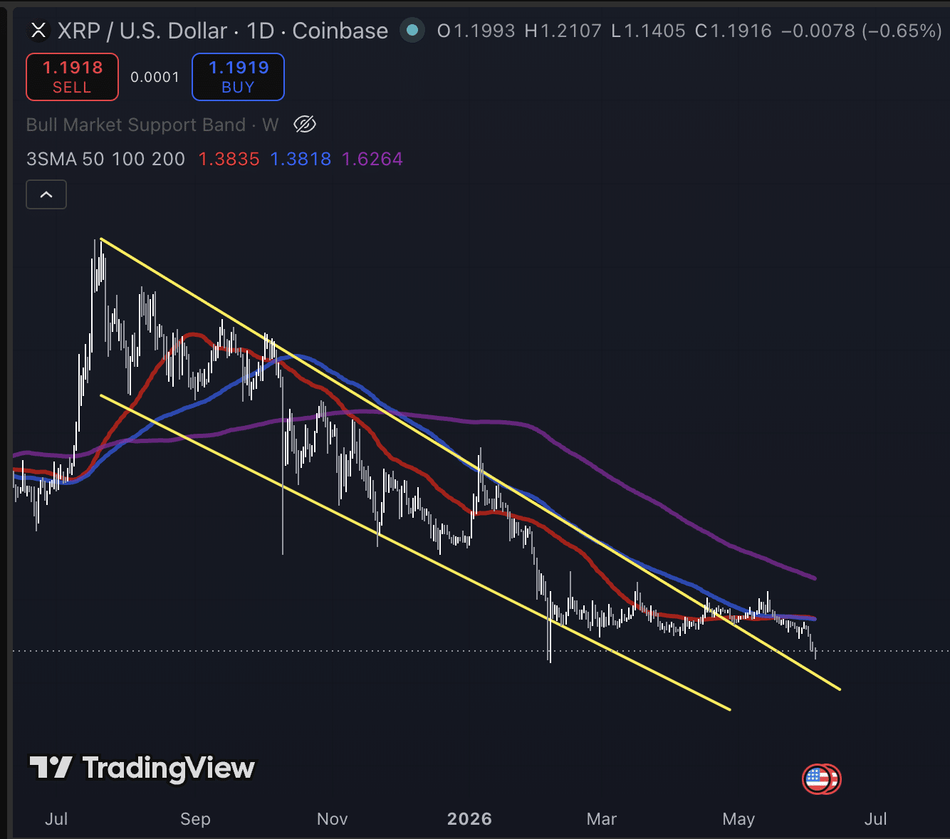 XRP koers vandaag 4 juni