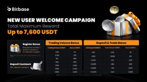 Bitbase futures platform