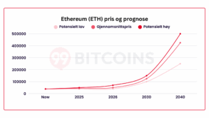 Ethereum pris og prognose