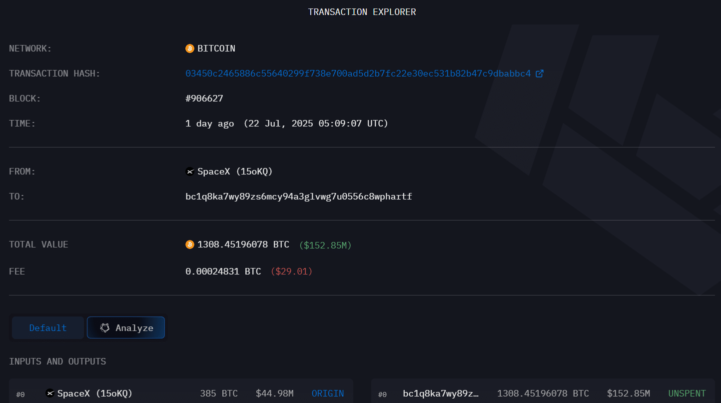 Arkham Intelligence viser SpaceXs BTC-transaksjon