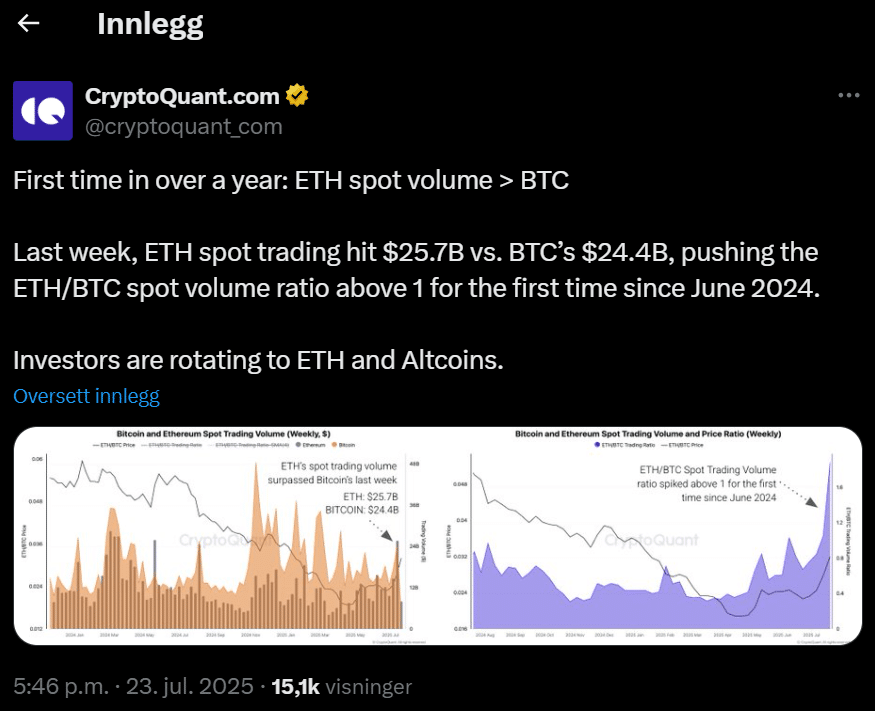 CryptoQuant-rapport