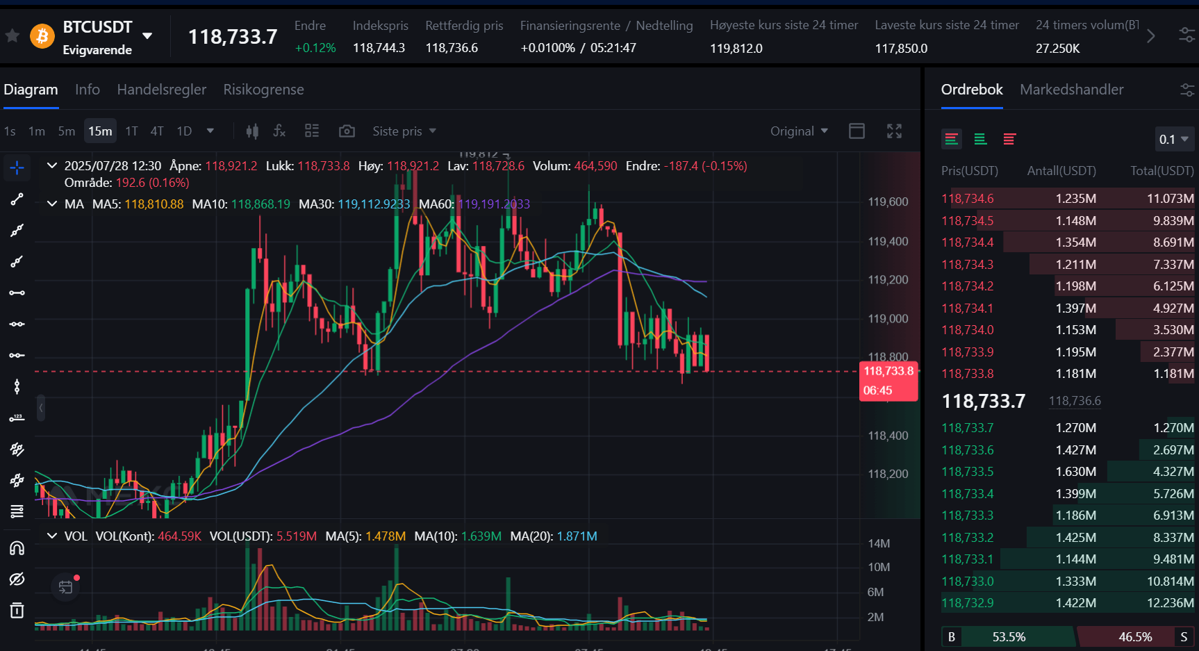 Hvordan kjøpe bitcoin i Norge? Lær å investere i Bitcoin