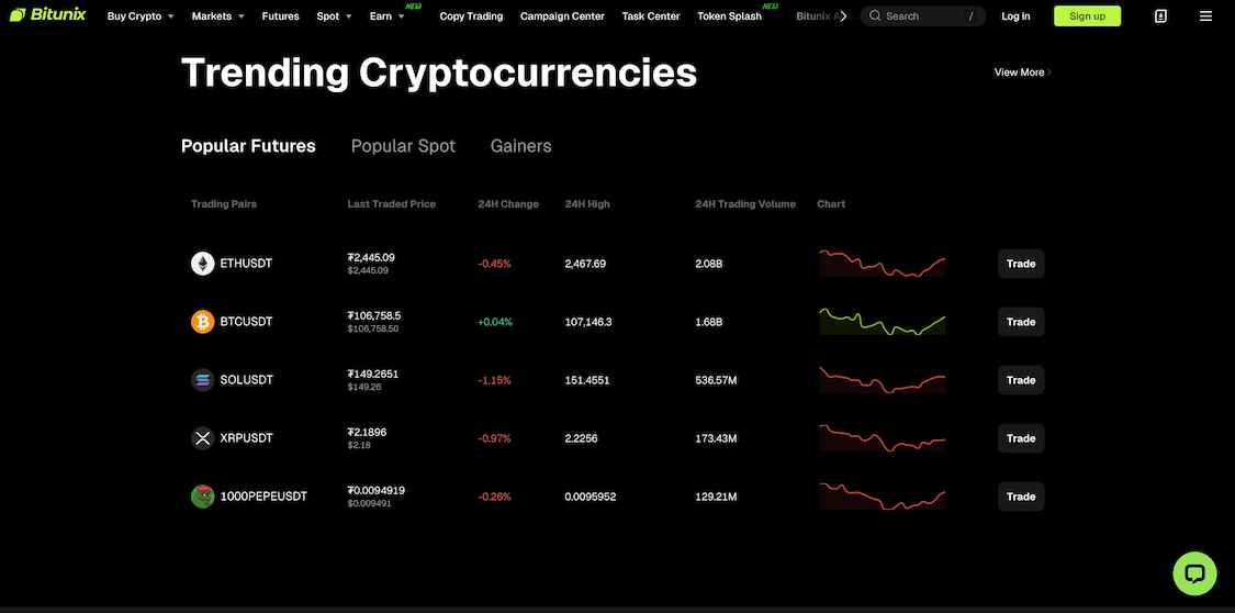 trendende kryptovaluta på bitunix