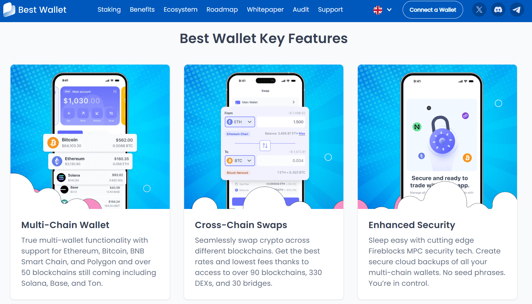 Best Wallet Key Features