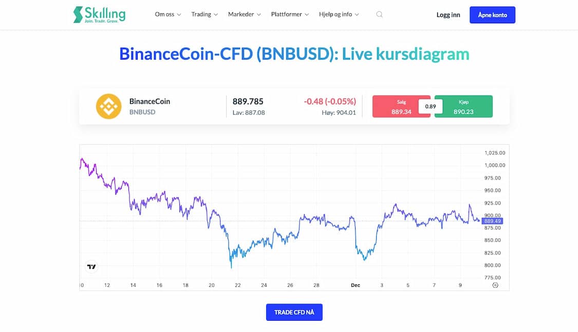 trade bnb på Skilling
