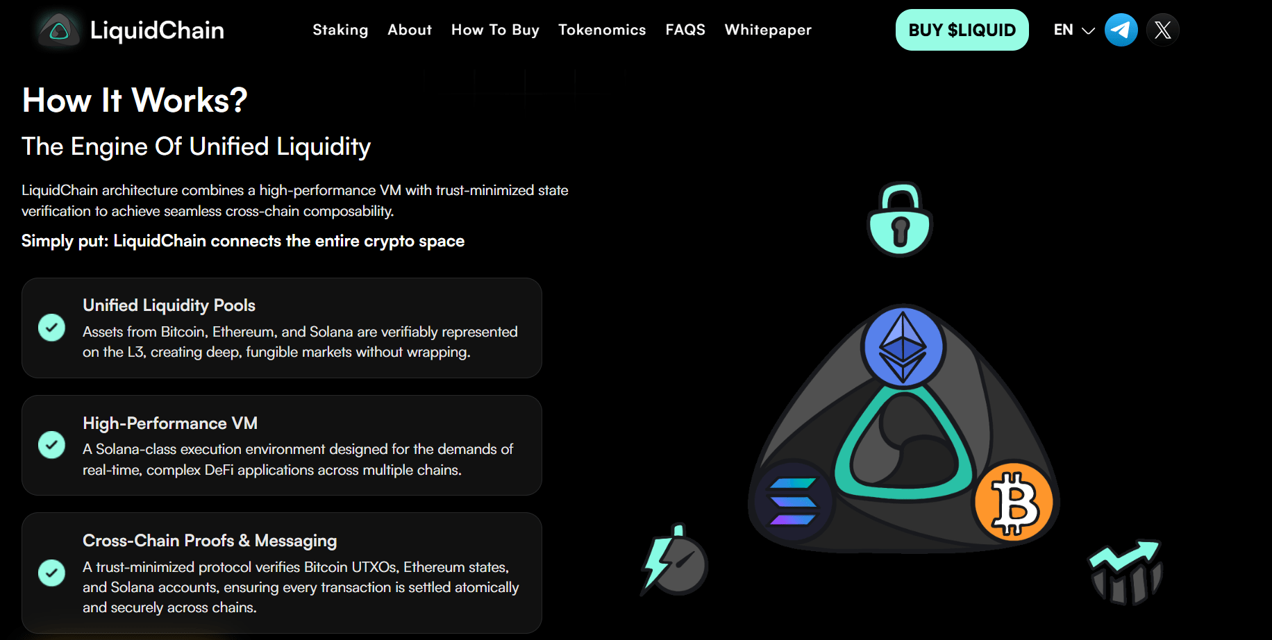 Slik fungerer Liquidchain