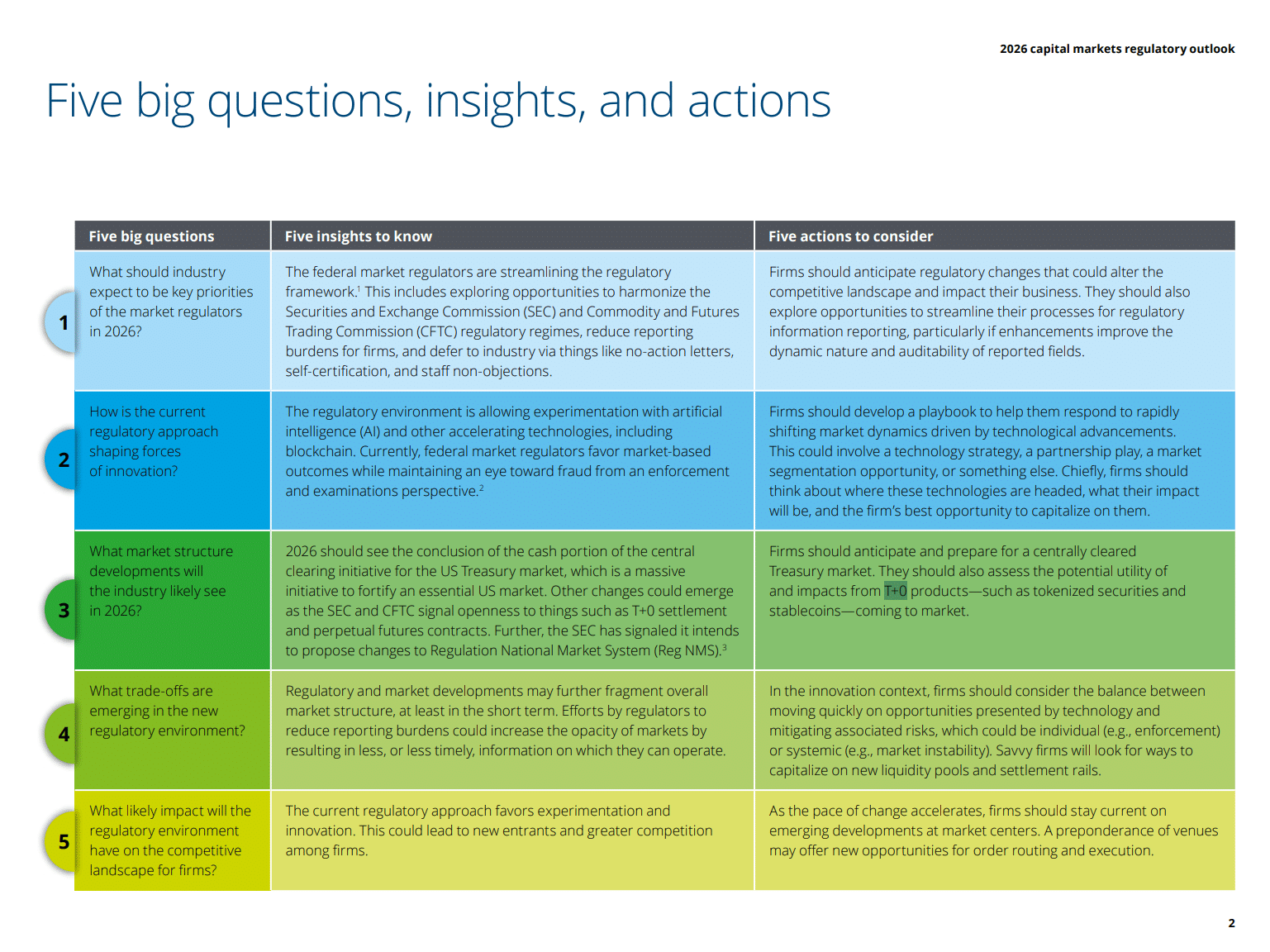 deloitte rapport