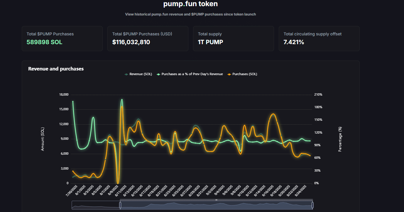 pupm-fun token