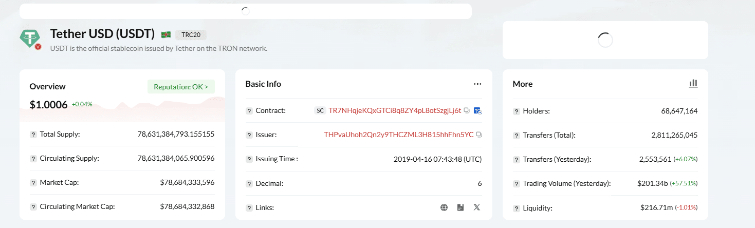 tether usd - usdt