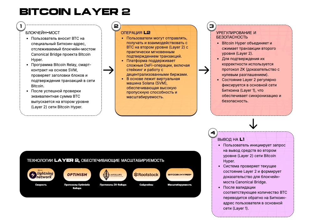 Как работает HYPER