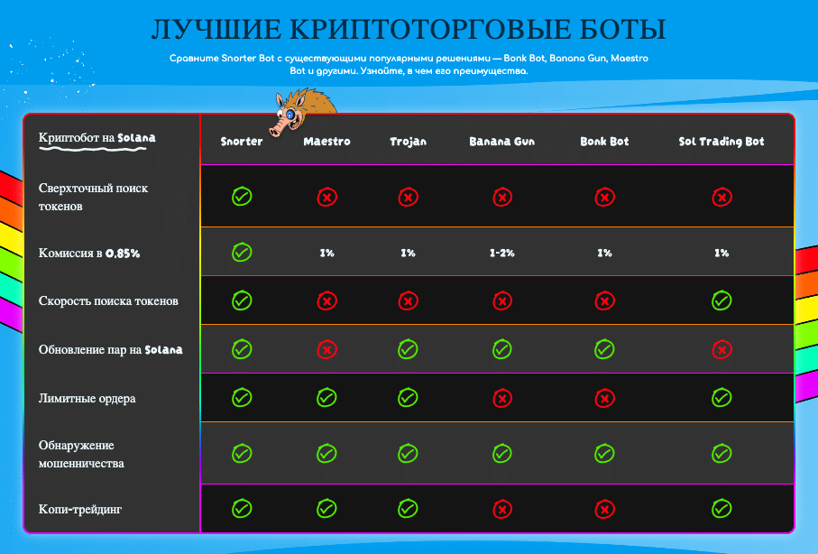 Сравнение SNORTER BOT с конкурентами