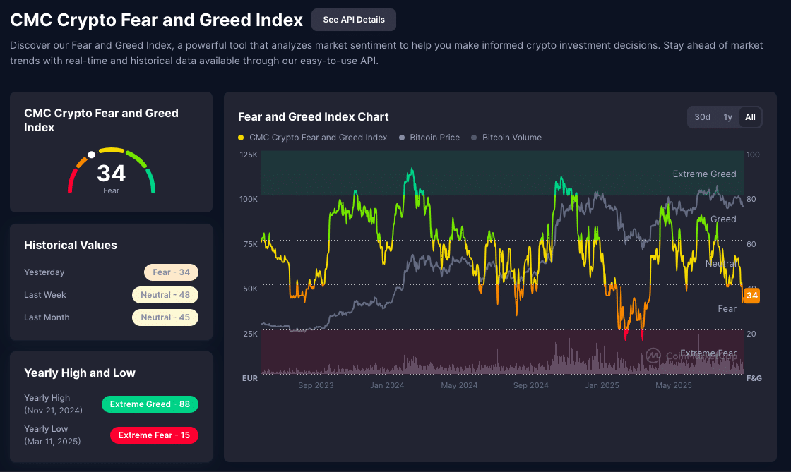 Fear and Greed Index Chart