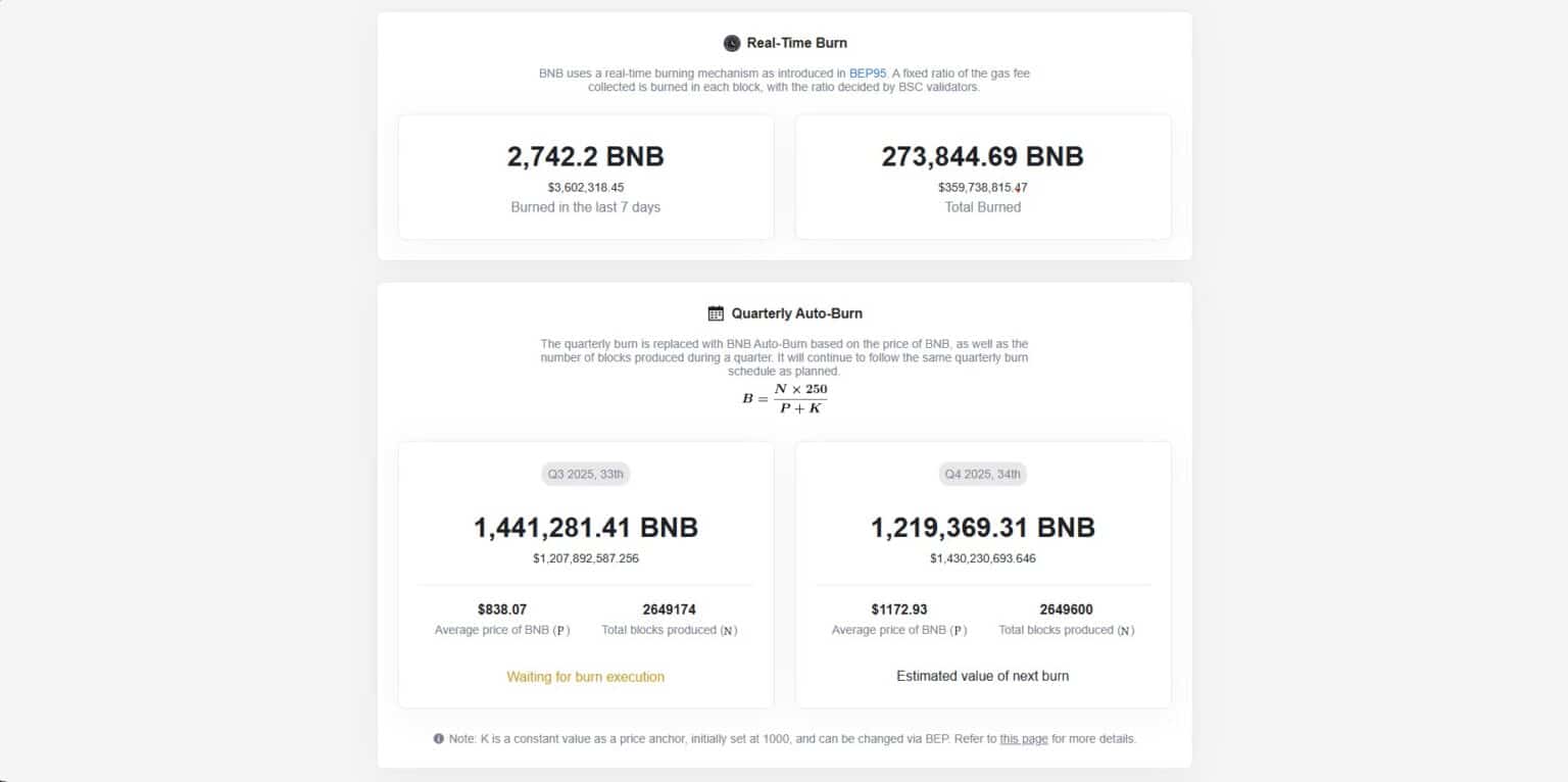 BNB burn