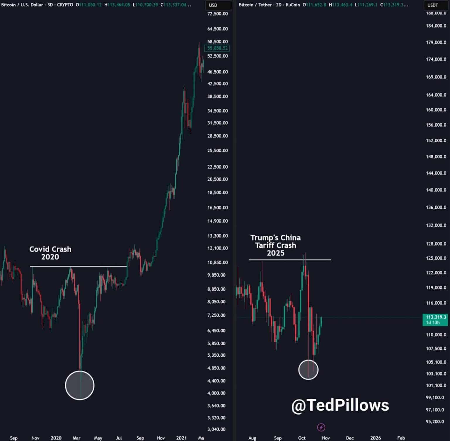 Цена BTC/USD растет перед заседанием FOMC: чего ждать?