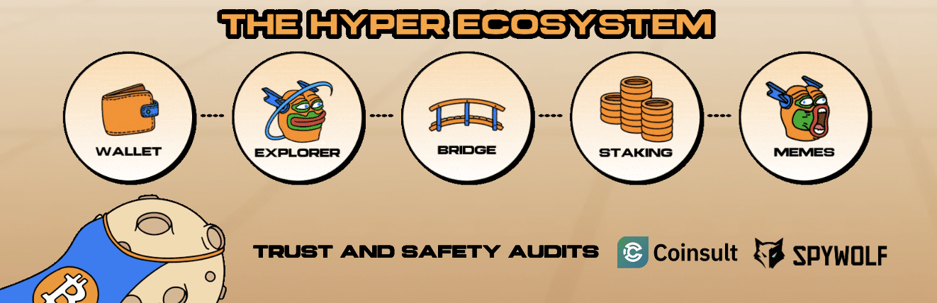 Экосистема Bitcoin Hyper