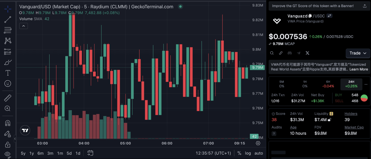 vanguard usd