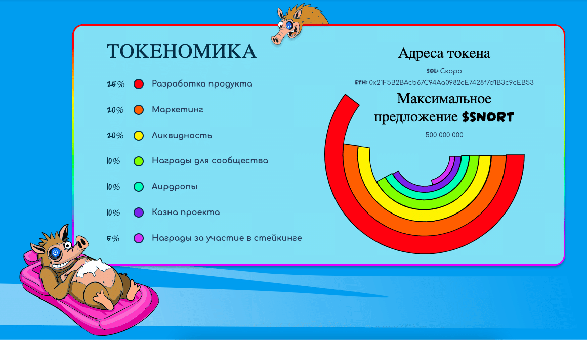 Токеномика Snorter