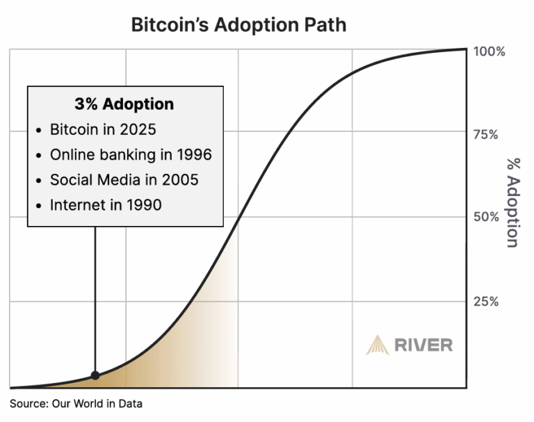 Bitcoin рост