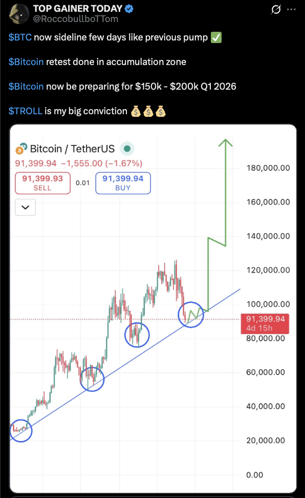 прогноз цены биткоина