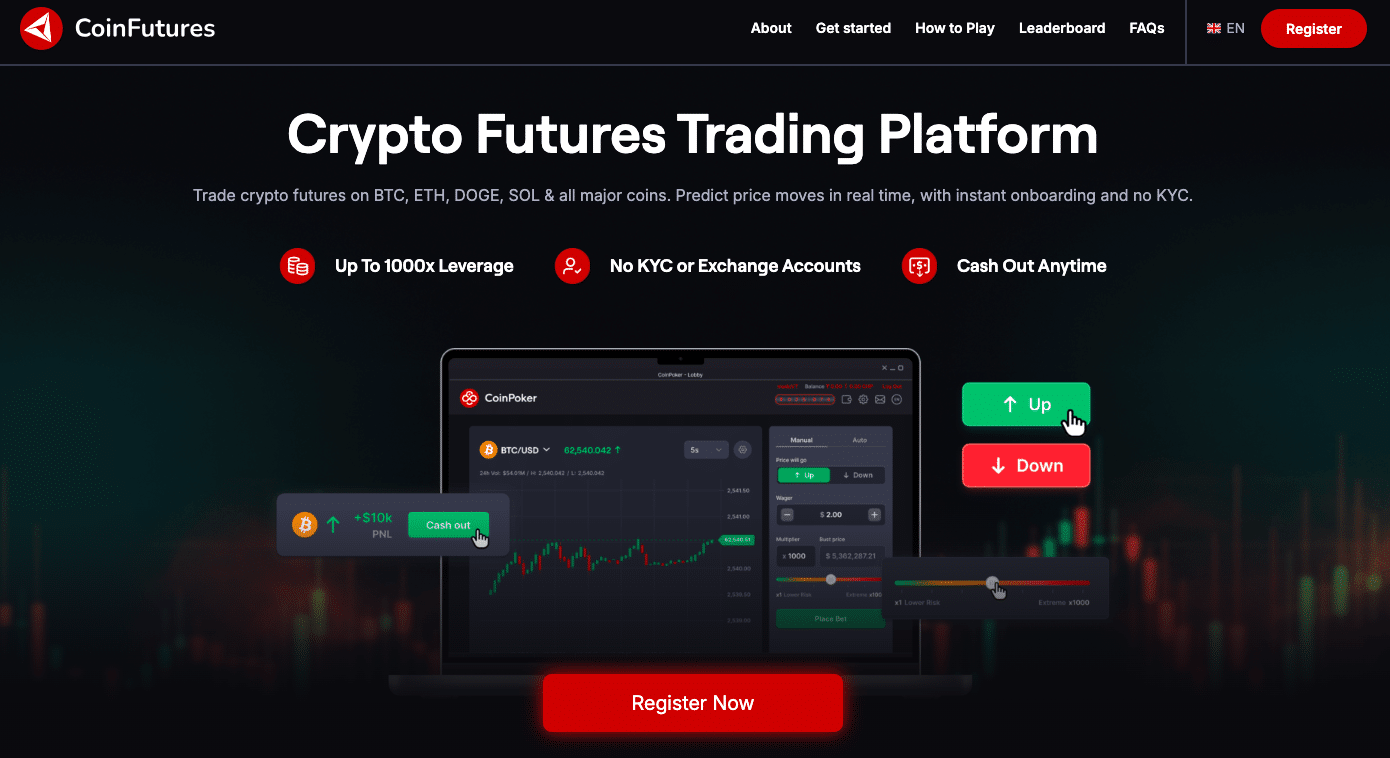 Криптобиржа CoinFutures