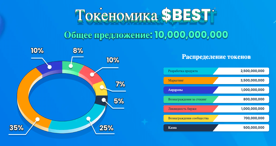 Токеномика Best Wallet