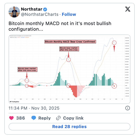 месячный MACD Bitcoin подтвердил «медвежий крест»