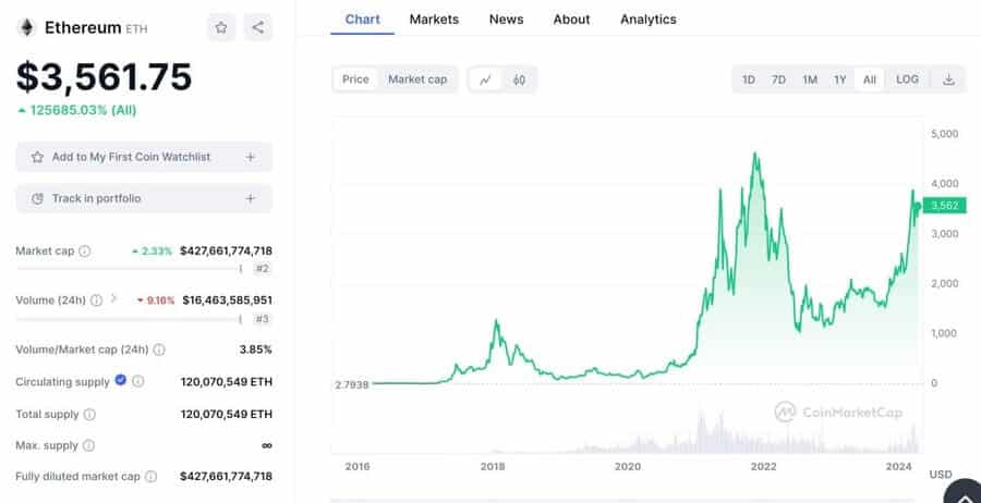 Neden İlk Coin Tekliflerine (ICO) Yatırım Yapmalı?