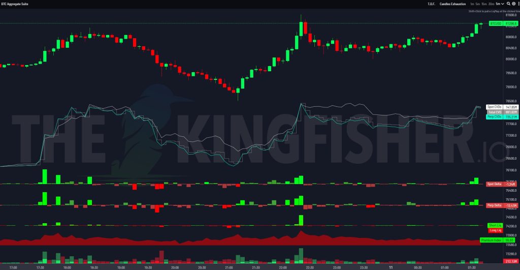 Bitcoin parabolik büyümesi