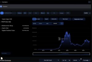 Cardano Fiyat Tahmini