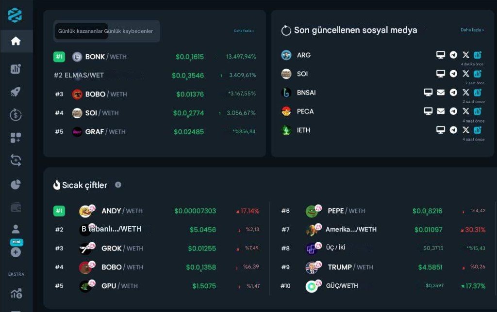 Yüksek getirili kripto paralar