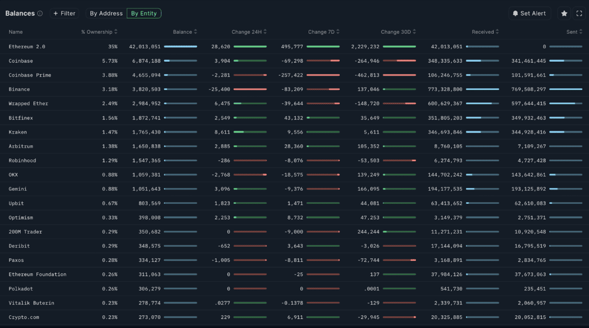 Ethereum Varlıklarının Değerinin Tahmin Edilmesi