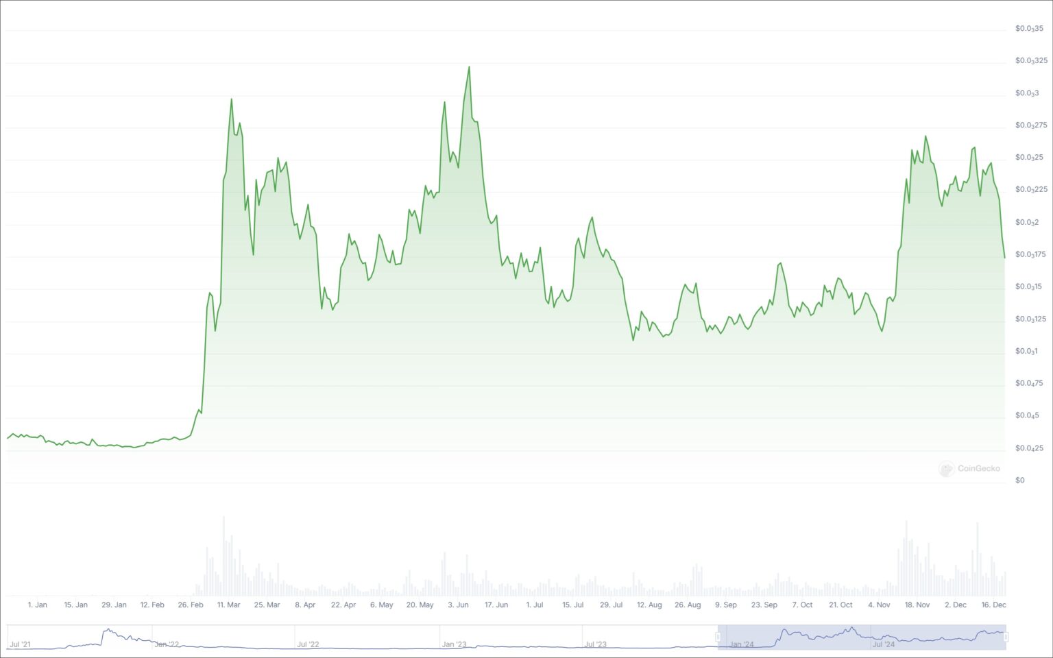 Floki tl coinbase (74) 사진