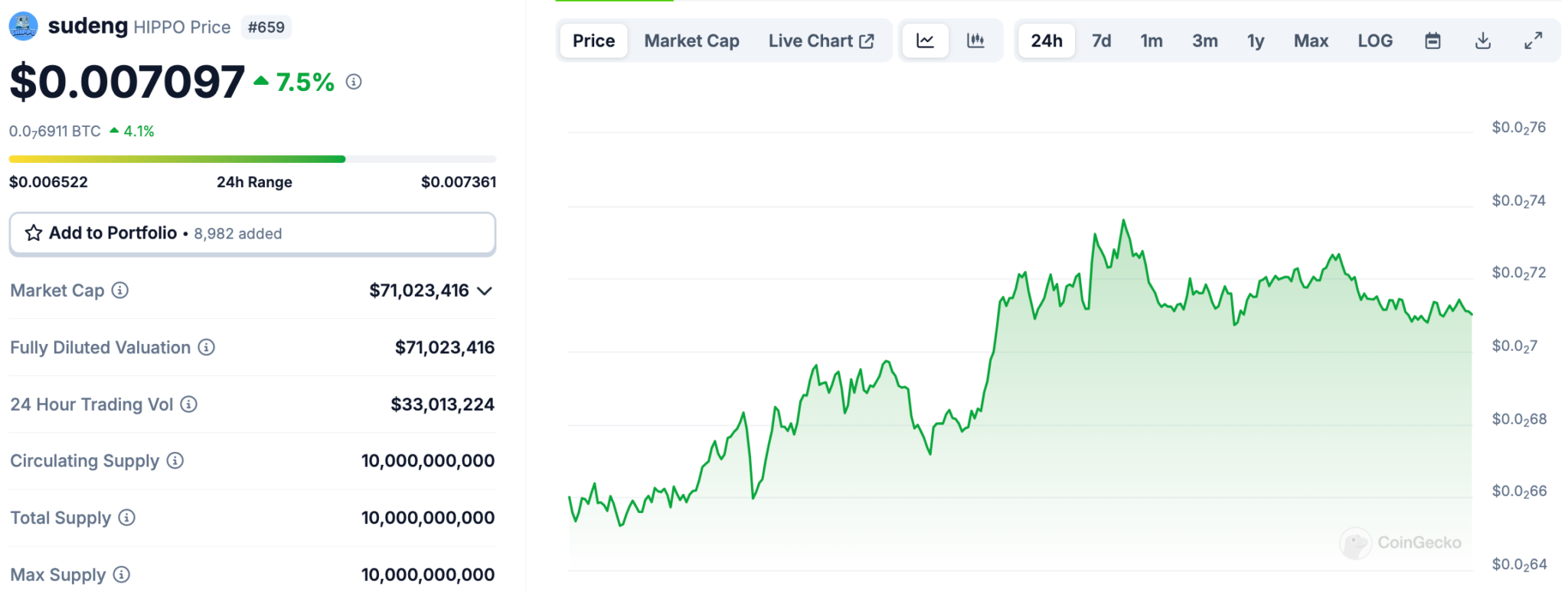 COINGECKO