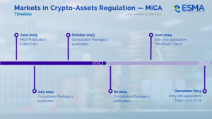 ESMA, MiCA Stablecoin Kurallarına Uyum İçin Ocak Ayını Son Tarih Olarak Belirledi, Tether’in USDT’si Etkilenebilir